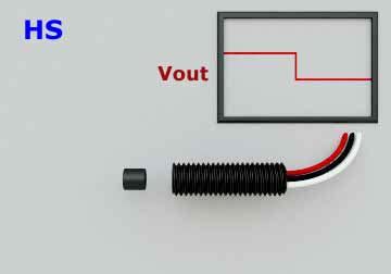 Hall effect sensor will, thanks to the above physical law, be able to detect a magnetic field in its vicinity. Packaged Hall Effect Magnetic Switches - Digital & Analog ...