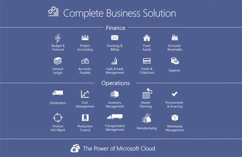 Microsoft Dynamics 365 For Finance And Operations Case Study
