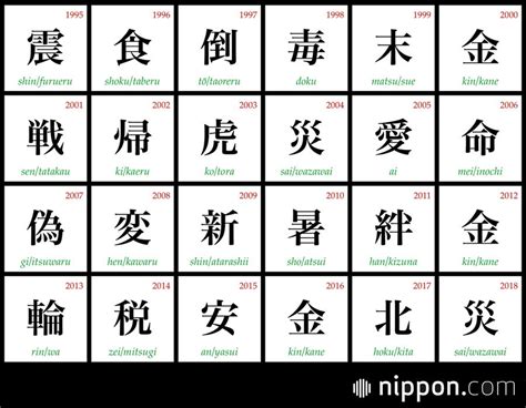 Japanese Kanji Characters Mazbrains