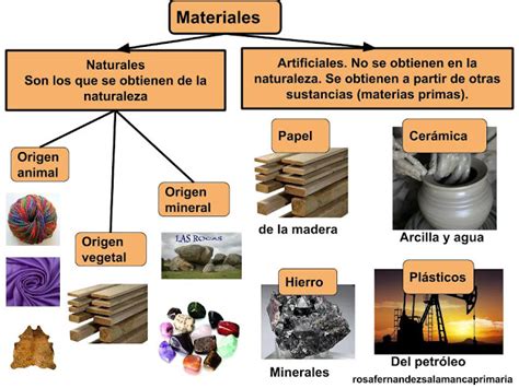 3º De Primaria Naturales Los Materiales