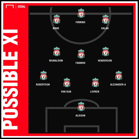 With such an embarrassment of riches in his squad another way guardiola could send out his squad vs chelsea. Liverpool Team News: Injuries, suspensions and line-up vs ...