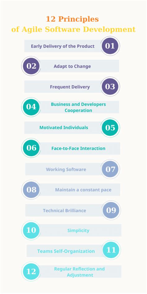 What Are The 12 Principles Of Agile Manifesto Bestarion