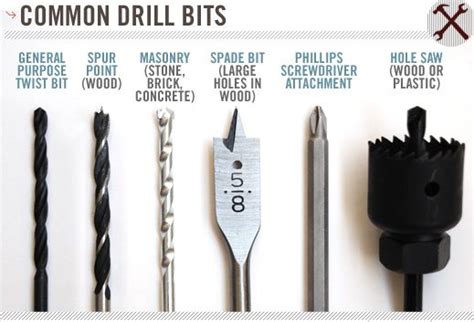 10 Best Drill Bits Get All Work Done In 2024 Bestazy Reviews
