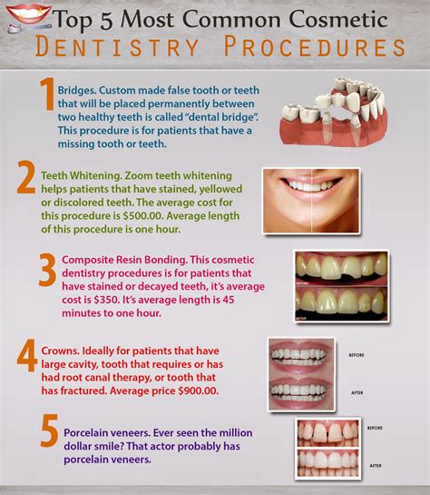 Infographic Top 5 Most Common Cosmetic Dentistry Procedures
