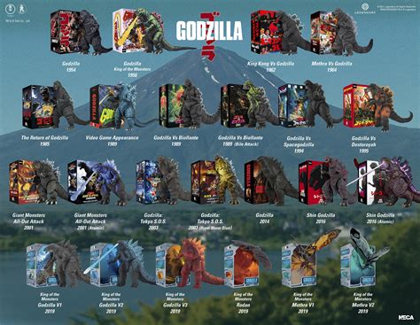 The Toyark Neca Godzilla Boxed Figures Visual Guide Rgodzilla