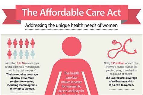 We'll help you find an obamacare plan that works specifically for you. The Affordable Care Act: Speaking to Women's Unique Health Needs | Women for Healthy Rural ...