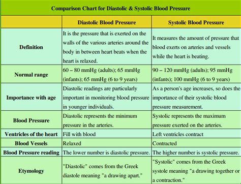 Health And Nutrition Care Tips How To Control High Blood Pressure