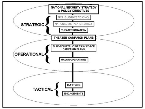 Lead The Marine Way The 3 Levels Of Leadership