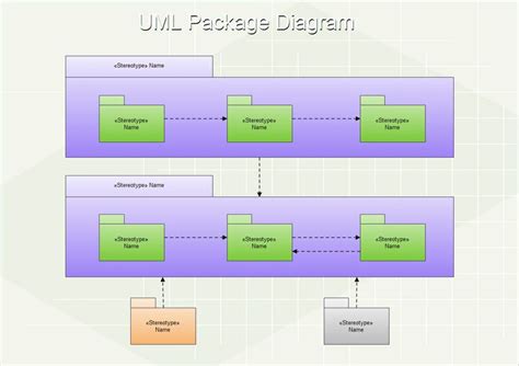 Uml Package Diagram Is A Uml Structure Diagram Organizes The Elements
