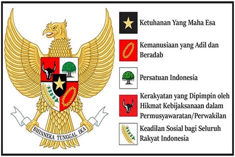 Koleksi 10 Gambar Rantai Pada Garuda Pancasila Melambangkan Sila