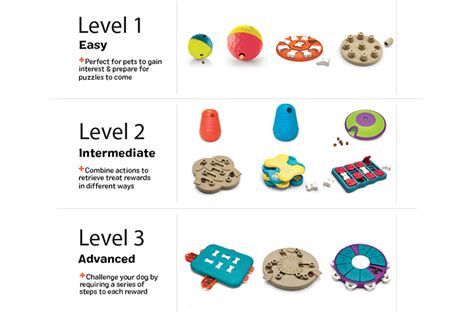 From sweden, nina ottosson is one of the original inventors of the interactive dog toy back in the 1990s. Interactive Dog Toy Guide | Nina Ottosson Dog Treat Games
