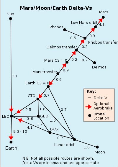 Ksp Delta V Map Fasrdiet