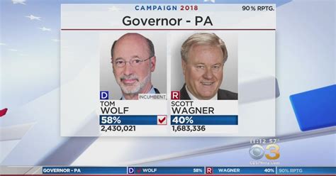 pennsylvania gov tom wolf wins second term in contentious race against republican scott wagner