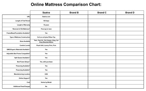 Most popular 10 best mattress comparison chart. mattress-comparison-chart.jpg