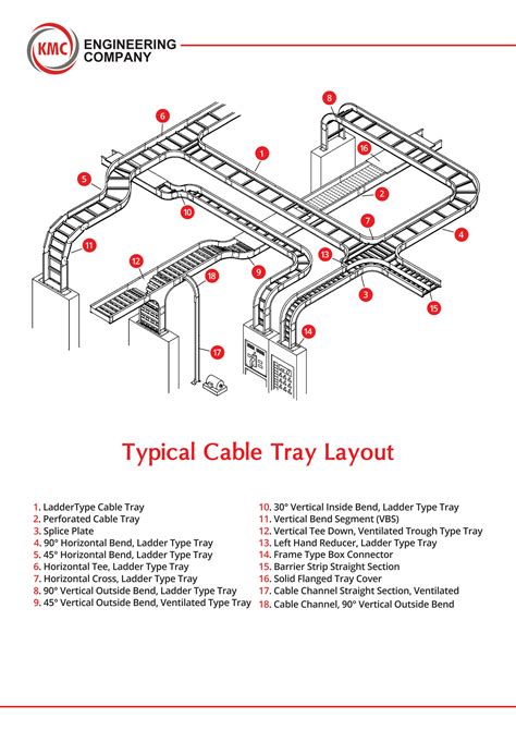 Cable Tray Kmc Engineering Company