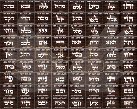 72 Names Of God Vector Name Of God Ai Pdf Cut Print Etsy