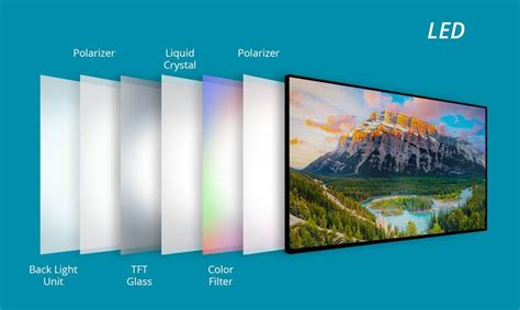 OLED Vs LED 4K