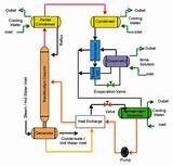 Pictures of Vapour Absorption Refrigeration System