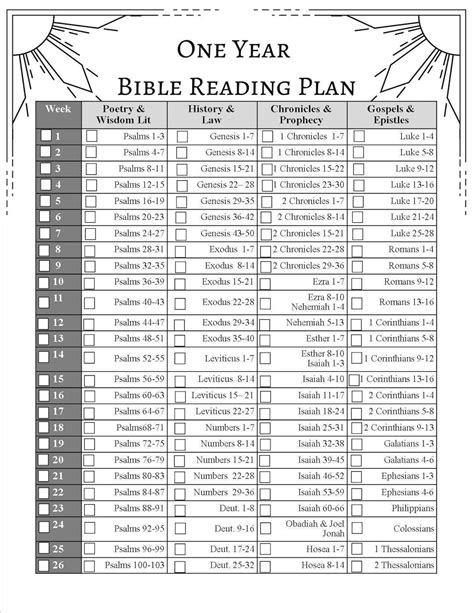 Printable Bible Reading Plan Minimalist Style Etsy Read Bible