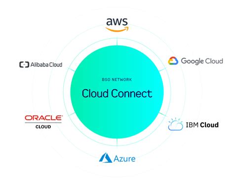 Cloud Connect Enhanced Security And Global Reach Bso