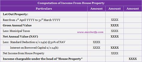 Cgt is a tax on capital gains arising on the disposal of assets owned by you. How to Compute Income from House Property? Let-Out (Rented ...