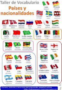 Banderas, gentilicos y mapas en castellano. COUNTRIES AND NATIONALITIES IN SPANISH: Vocabulary (A1 ...