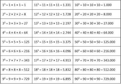 Tabel Perkalian Sampai Excel Tabel Bilangan Pangkat Tiga Hot Sex Picture