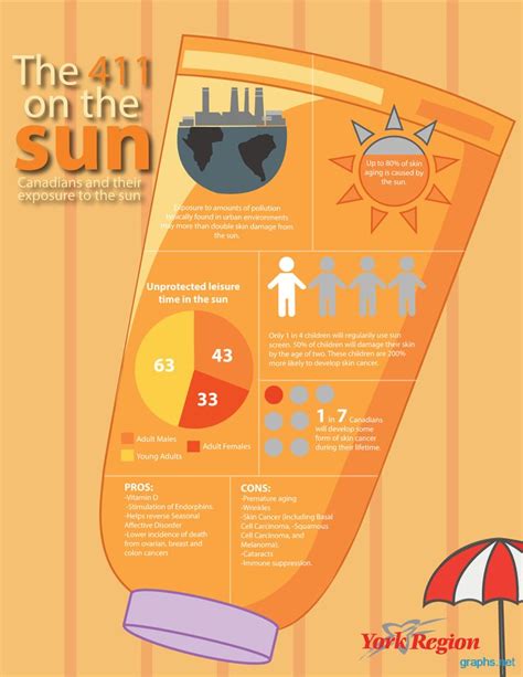 Infographic The 411 On The Sun Via Infographic Health