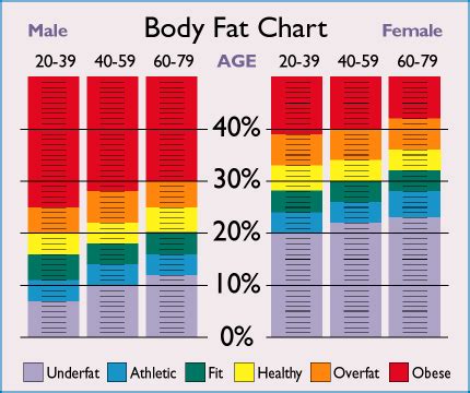 There isn't a need to go to the trouble for anything more. Body Mass Index vs Lean Body Mass - Dance Health Fitness
