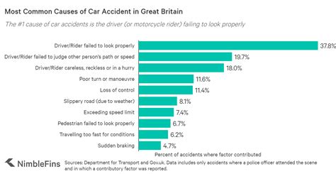 Diagram For Car Accidents