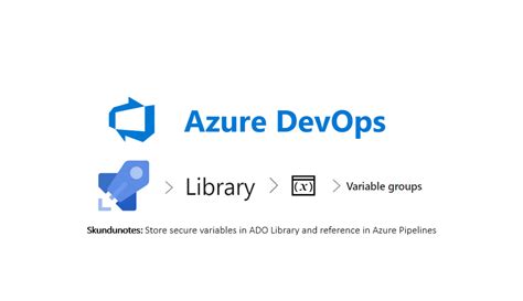 Manage Secure Variables With Azure Devops Library And Azure Pipelines