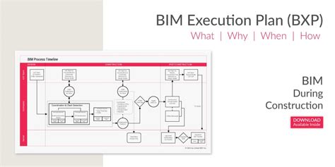 Bim Execution Plan Bxpbep What Why When And How United Bim