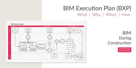 Like the emergence of cad before it despite the obvious benefits of implementing bim into your processes, if you expect too much too like cad before it, bim is the next example of innovation in our industry and still has a lot of room for. BIM Execution Plan (BXP/BEP)- What, Why, When and How