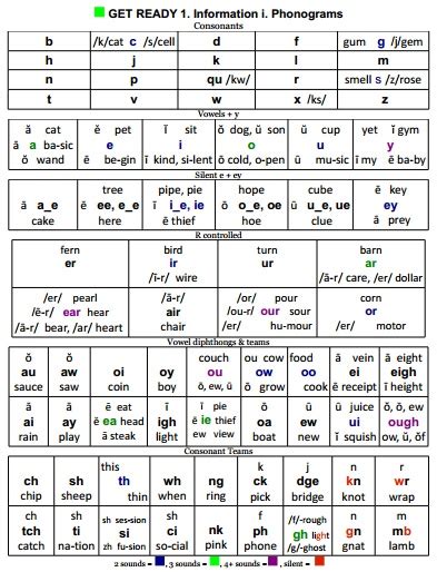 Gallery Of International Phonetic Alphabet Middle English Consonants