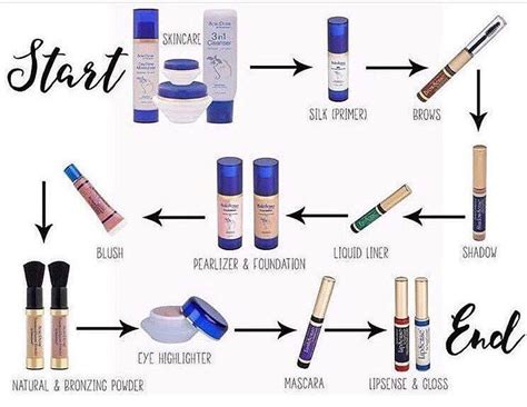 Full Face Senegence Start To Finish I Personally Use Almost All These