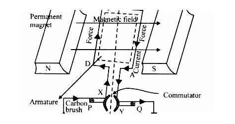 Grounding A Dc Motor Circuit Diagram