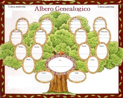 Fac Simile Albero Genealogico Editabile Come Si Compila La My Xxx Hot