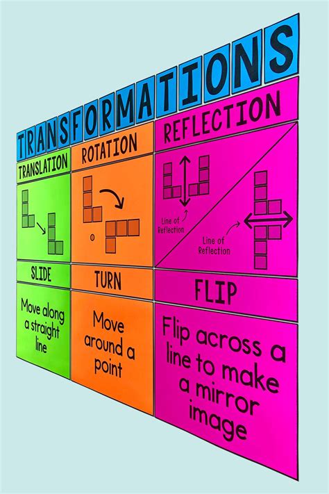 My Math Resources Transformations Poster Maths Classroom Displays