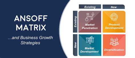 We did not find results for: Complete Guide to Ansoff Matrix Model & Business Growth ...