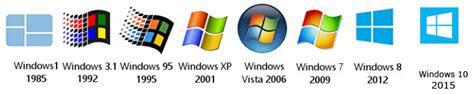 Windows Evolution Infotech Computer Centre