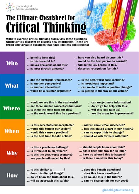 Ultimate Critical Thinking Cheat Sheet National Geographic Education Blog