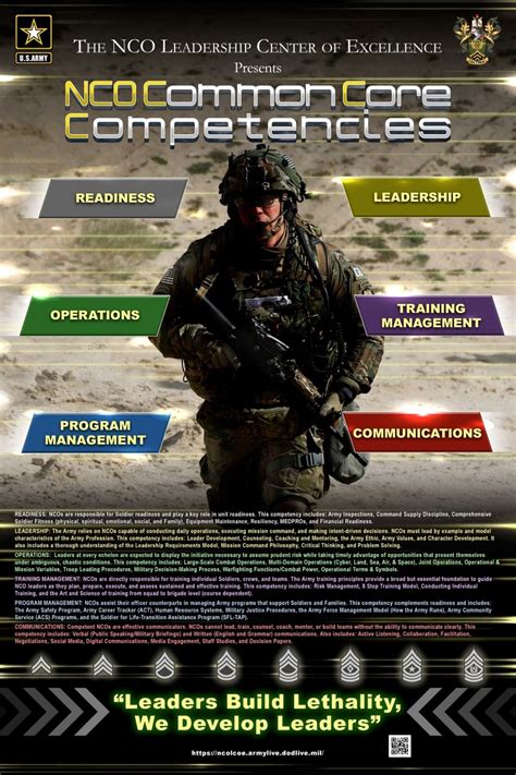 The Nco Guide Transformed By Ncos For Ncos Article The United