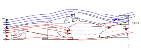 Downforce And Ground Effect In Motorsport F1 And Motorsport World