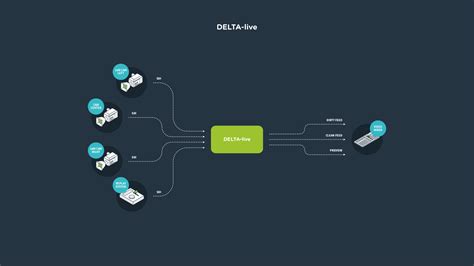 Live virtual graphics - DELTA-live - DELTACAST