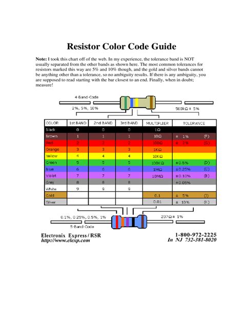 Resistor Color Code Chart Template 6 Free Templates In Pdf Word
