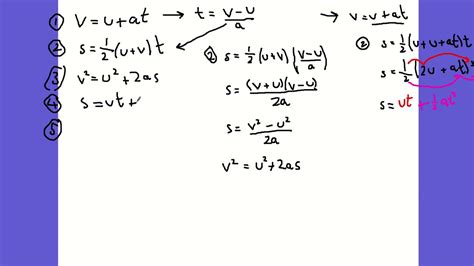 Suvat Equations 5 Youtube