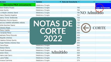 Nota De Corte Direito Ufpr