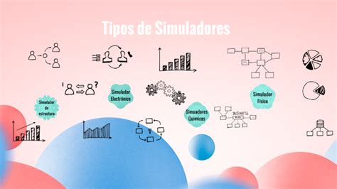 Tipos De Simuladores By Joseph García On Prezi