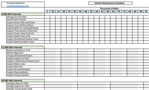 Car Maintenance Checklist Basic Car Maintenance Checklist Schedule Images