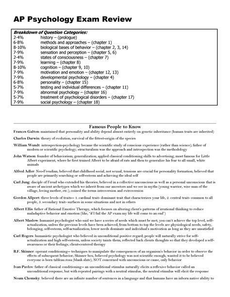Cram Sheet In Psychology Ap Psychology Exam Review Breakdown Of